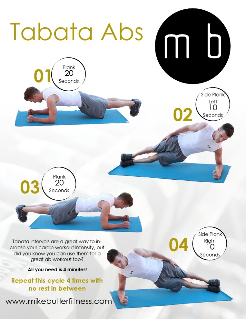 Tabata Abs infographic